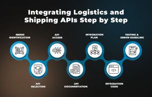 Logistics API Integration