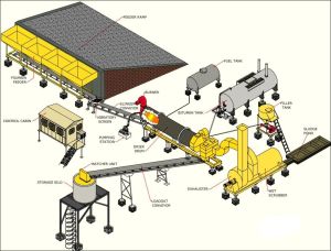 Asphalt Drum Mix Plant