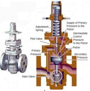 Spirax Pressure Reducing Valve, Color : Blue for Water Fitting