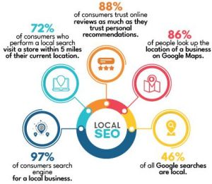 SEO Services