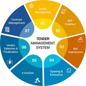 Tender Management Services Tender Management Services