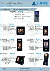 Door Locks Access Controller