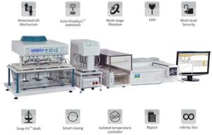 Online-Offline Dissolution System