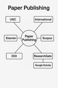Paper Publication Service