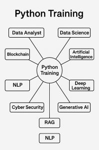python training