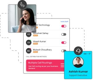 Interactive Voice Response (Ivr)