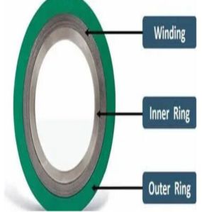 Spiral Wound Gaskets