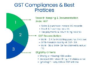 GST Registration Service