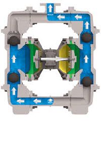 Air Operated Diaphragm Pump