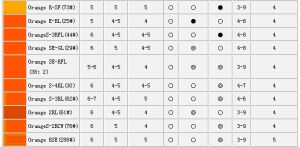 Disperse Orange S-4rl(30)