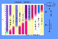 ph indicators