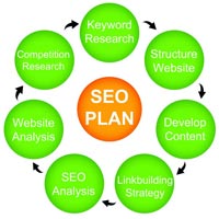 seo service