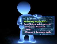Marketing Automation Services.