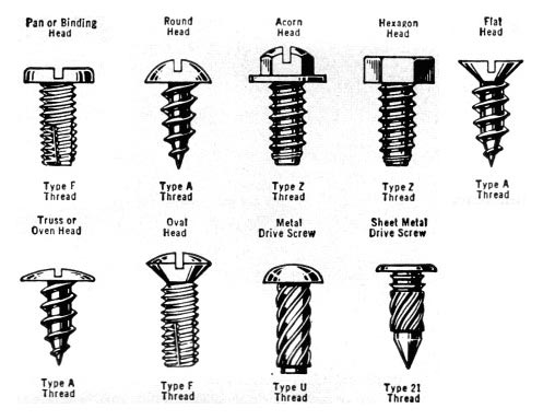 sheet metal screw head types