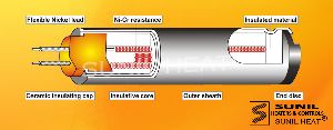 Medium-Density Cartridge Heater