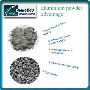 Spherical Aluminum Powder