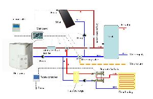 Solar Water Heater Pumps