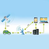 GPS Tracking Services