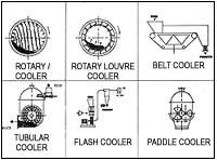 Product Cooling Systems