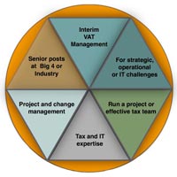 VAT Taxation Services