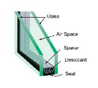 Insulating Glass