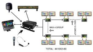 Vehicle Seat Entertainment System