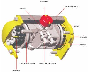 pneumatic rotary actuator