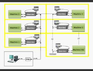 Plant Monitoring System