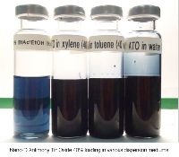 Nano-D Antimony Tin Oxide dispersion