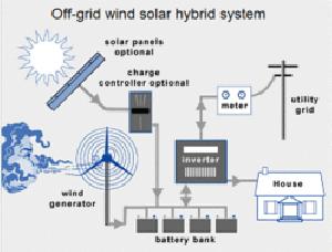 Hybrid Solar systems