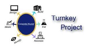 Food Processing Plant Turnkey Project  Consultancy