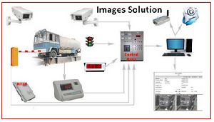 Unmanned Weighbridge