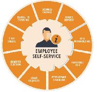 Employee Self Service Attendance Software