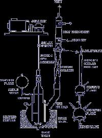 distillation assembly