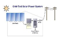 on grid solar power systems