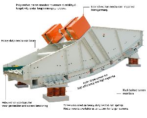 Multi Slope Banana Screen