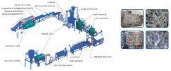 Plastic Work and Processing Machinery