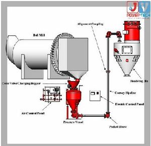 Pneumatic Dust Conveying System