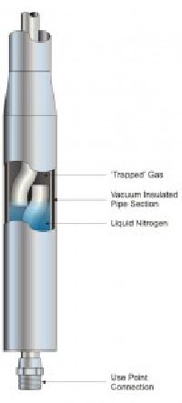 Internal Cryogenic Gas Traps