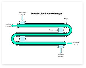 Heat Exchangers