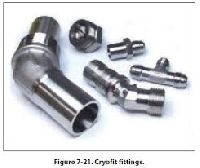 Flareless Fittings