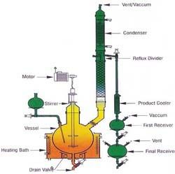 Reactive Distillation Unit