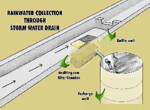 Stormwater Drain Designing Services