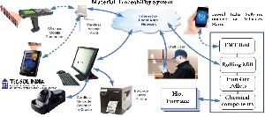 Material Traceability Software
