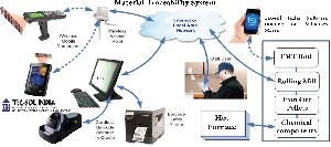 Material Traceability System