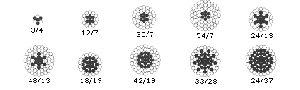 Aluminum Conductor Alloy Reinforced(ACAR)