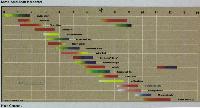 ph indicators