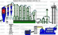 Biomass Gasification Power geenration