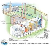 Waste Heat Recovery Power Plant