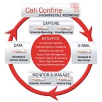Innovative Call Recording Solutions